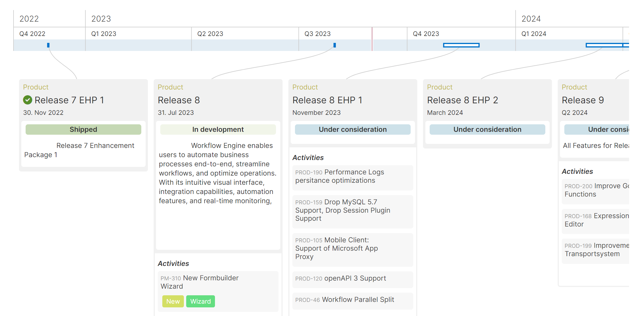 Roadmap Example.png