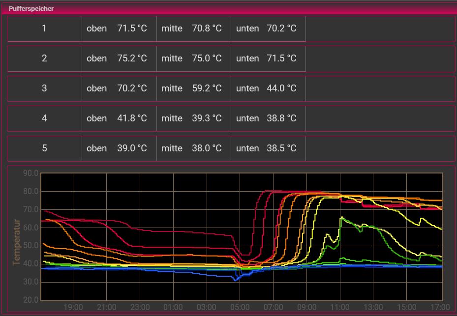 Visu Pufferspeicher.JPG